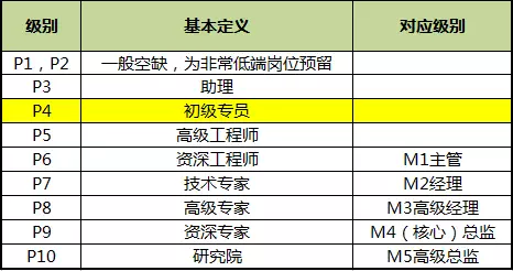 青岛java培训--中享思途