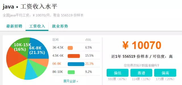 青岛java培训--中享思途