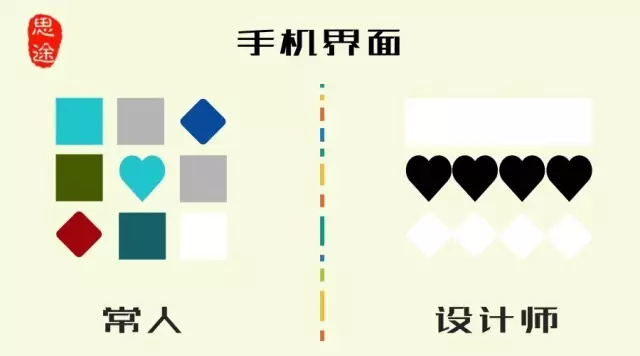 青岛ui培训--中享思途