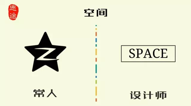青岛ui培训--中享思途