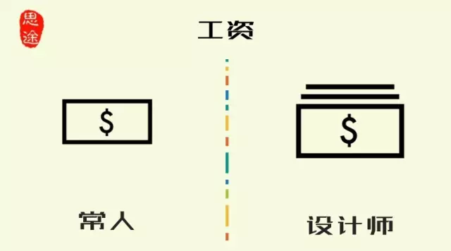 青岛ui培训--中享思途
