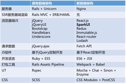 html5前端开发--中享思途