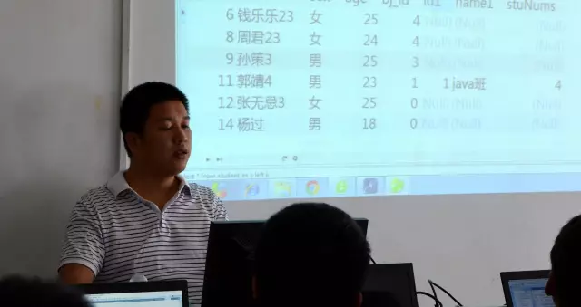 思途java讲师：朱老师