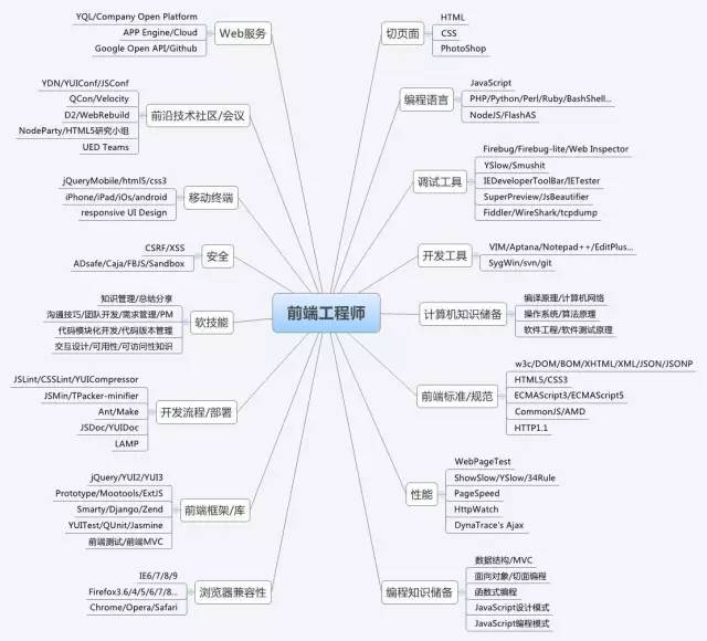 青岛html5培训--中享思途