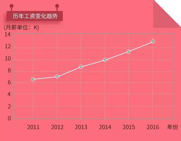 青岛html5培训机构--中享思途
