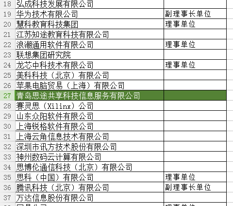 青岛IT培训机构--中享思途