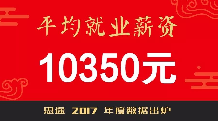 青岛IT培训机构--中享思途