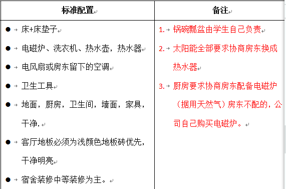 青岛IT培训机构--中享思途