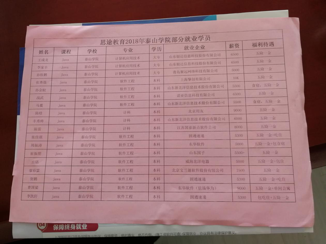 青岛IT培训机构--中享思途