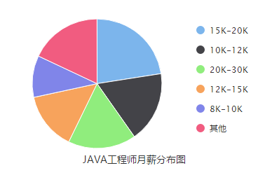 青岛Java培训机构--中享思途