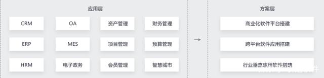 青岛web开发培训--中享思途